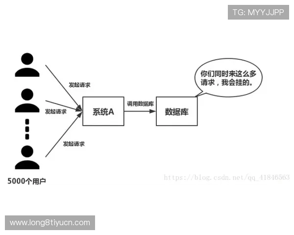 欧博代理注册流程中常见问题及解决方案